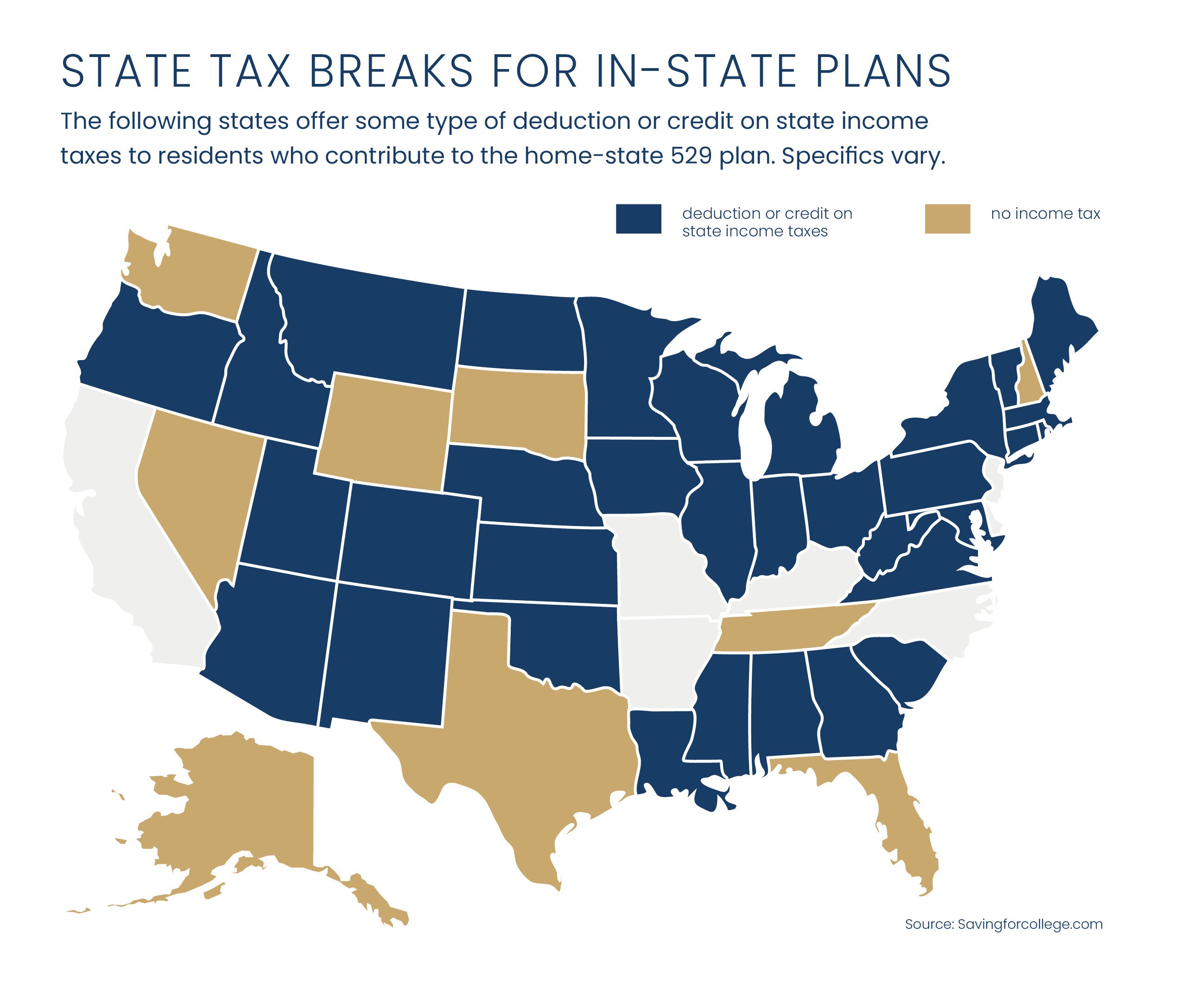 529 in state tax breaks | Bogart Wealth