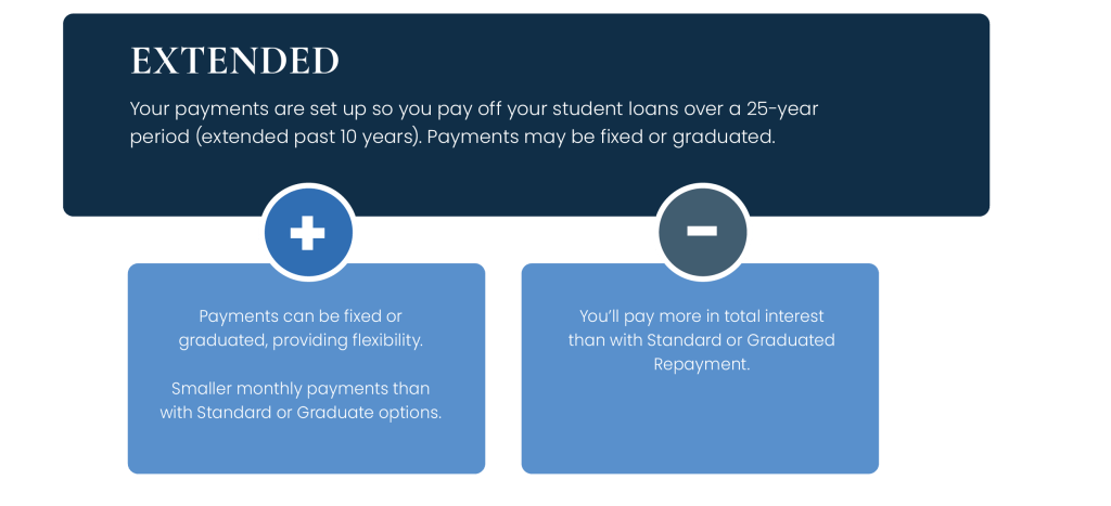 Bogart Student Loans Extended | Bogart Wealth