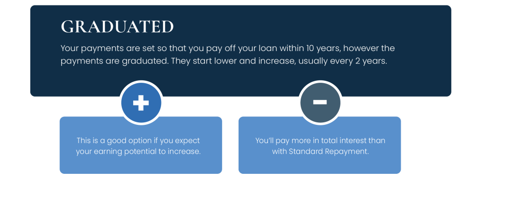 Bogart Student Loans Graduate | Bogart Wealth