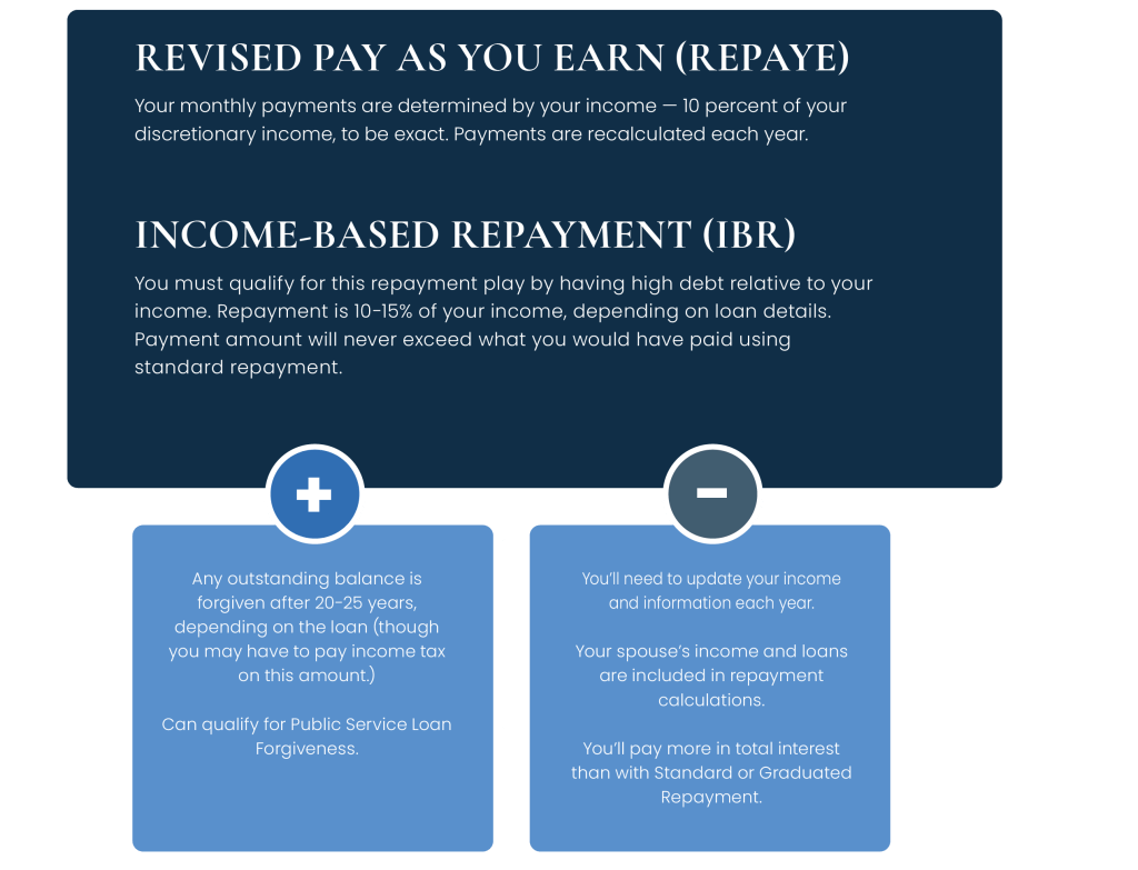Bogart Student Loans Income based | Bogart Wealth