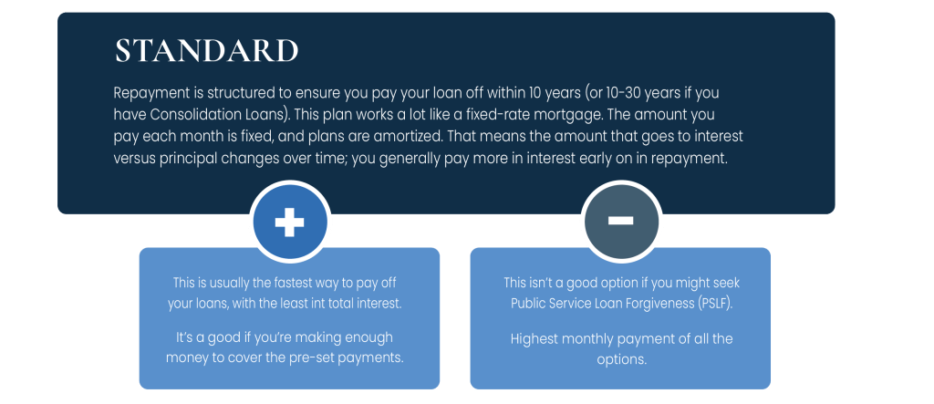 Bogart Student Loans Standard e1681232738627 | Bogart Wealth