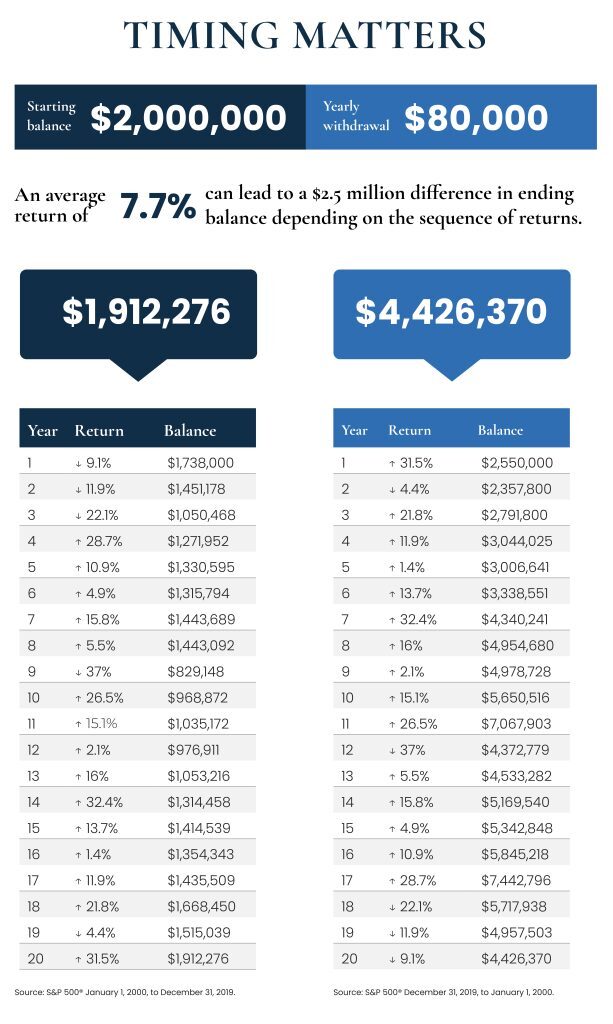 BogartWealth SequencingGraphic3 | Bogart Wealth