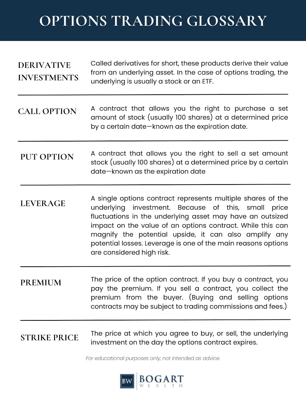 options trading glossary table