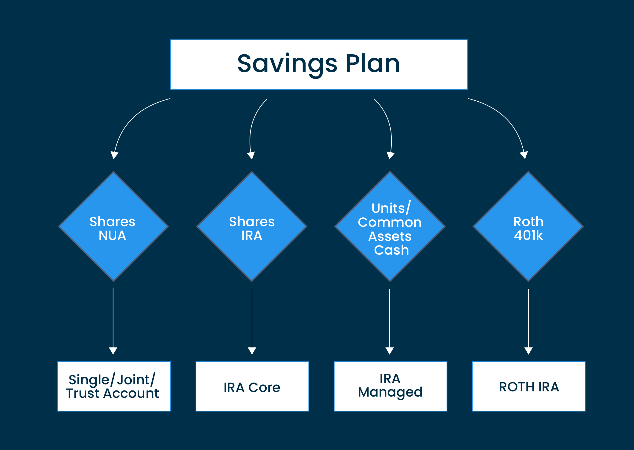 Webinars & Videos - Bogart Wealth Management Chart