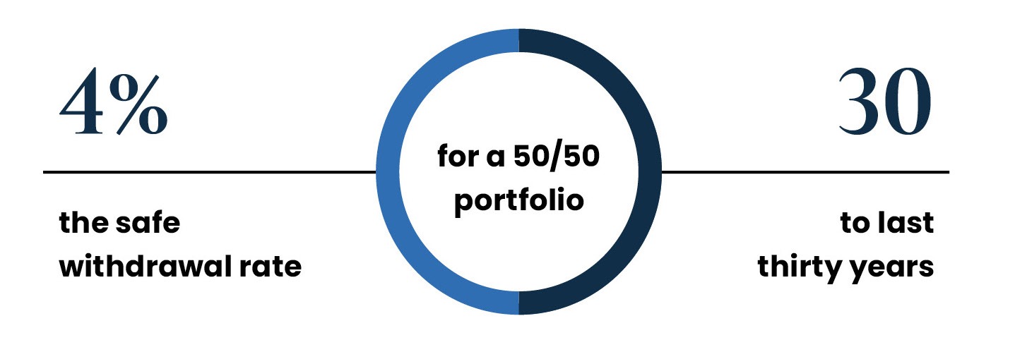 BogartWealth SequencingGraphic2 | Bogart Wealth