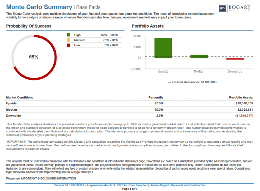 Picture1 1 | Bogart Wealth