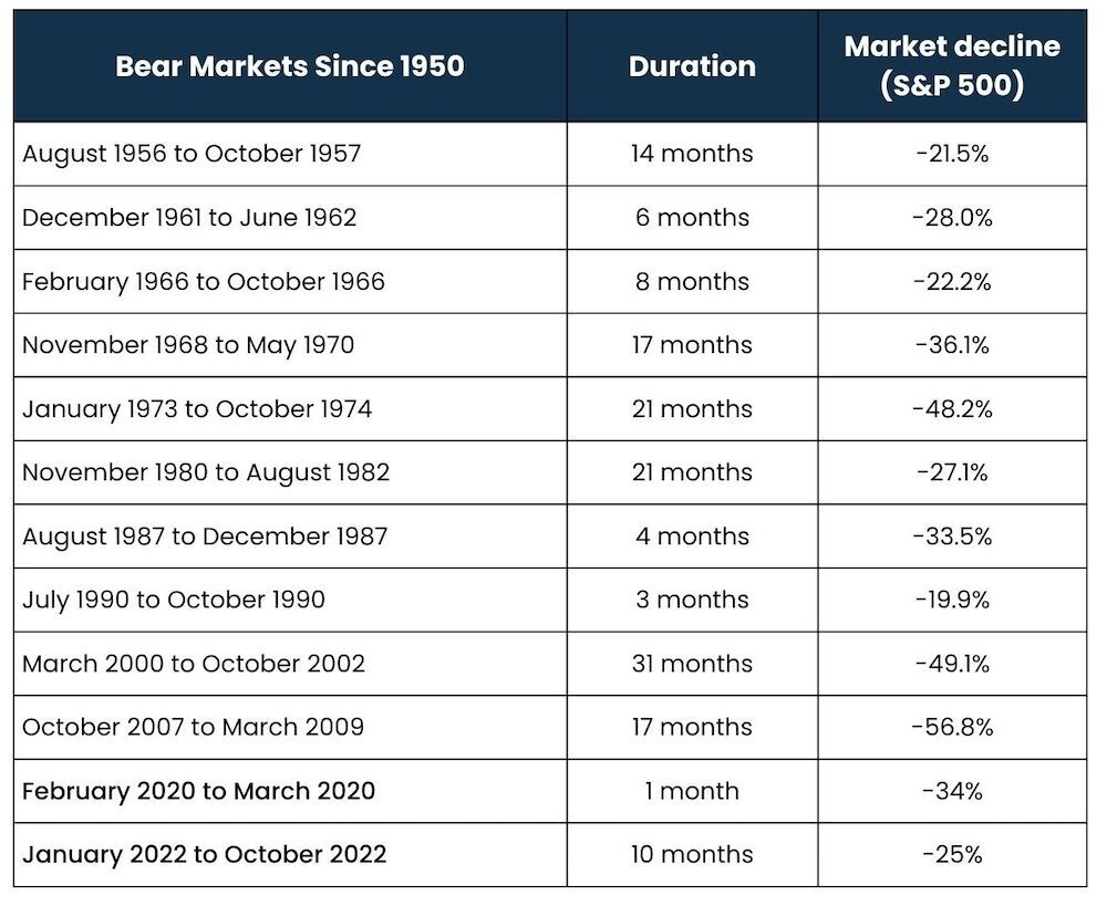Bogart traditional v roth-5